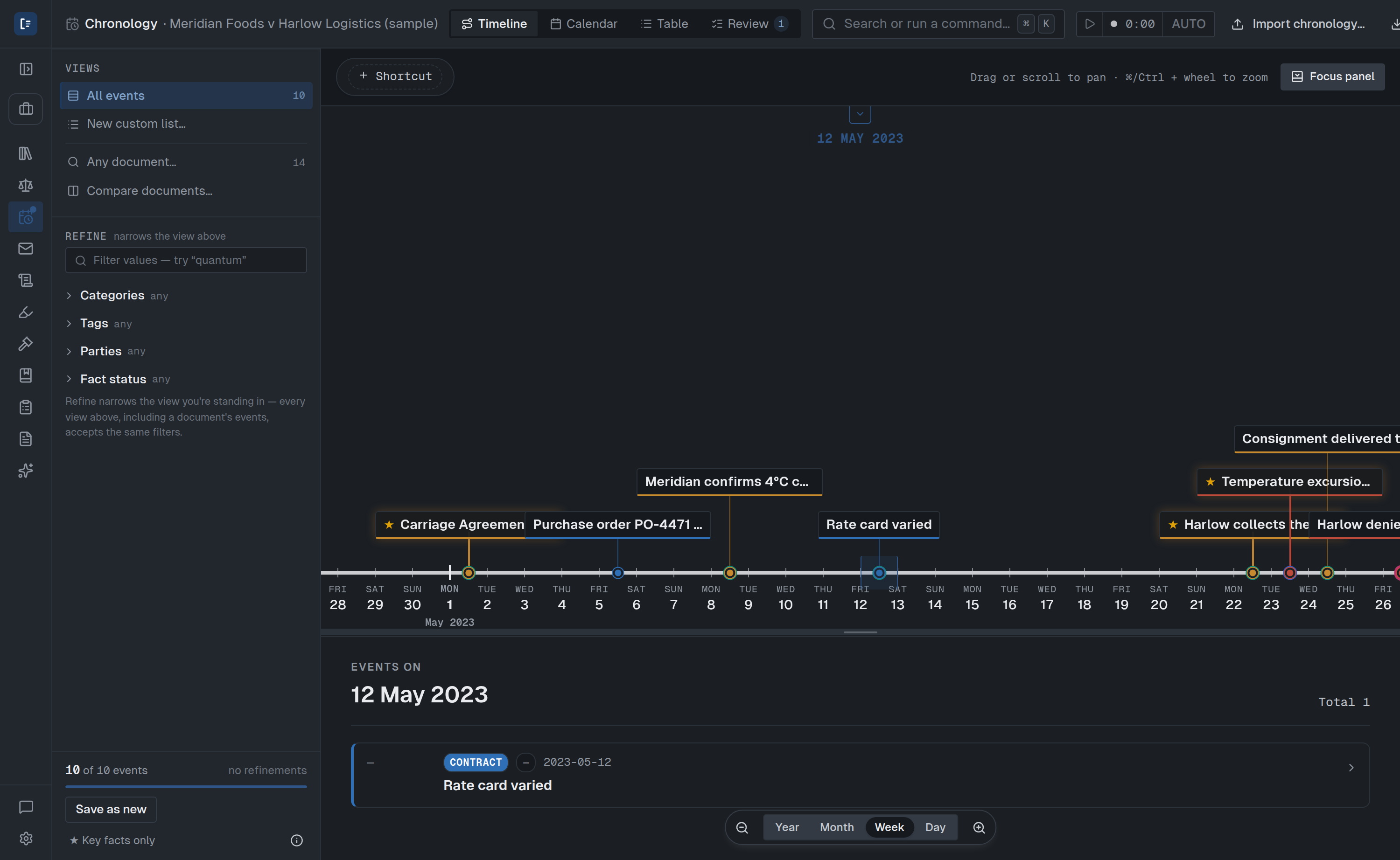 Lexware's chronology on the sample matter Meridian Foods v Harlow Logistics — dated events on a timeline, colour-coded by category, with a filter rail.