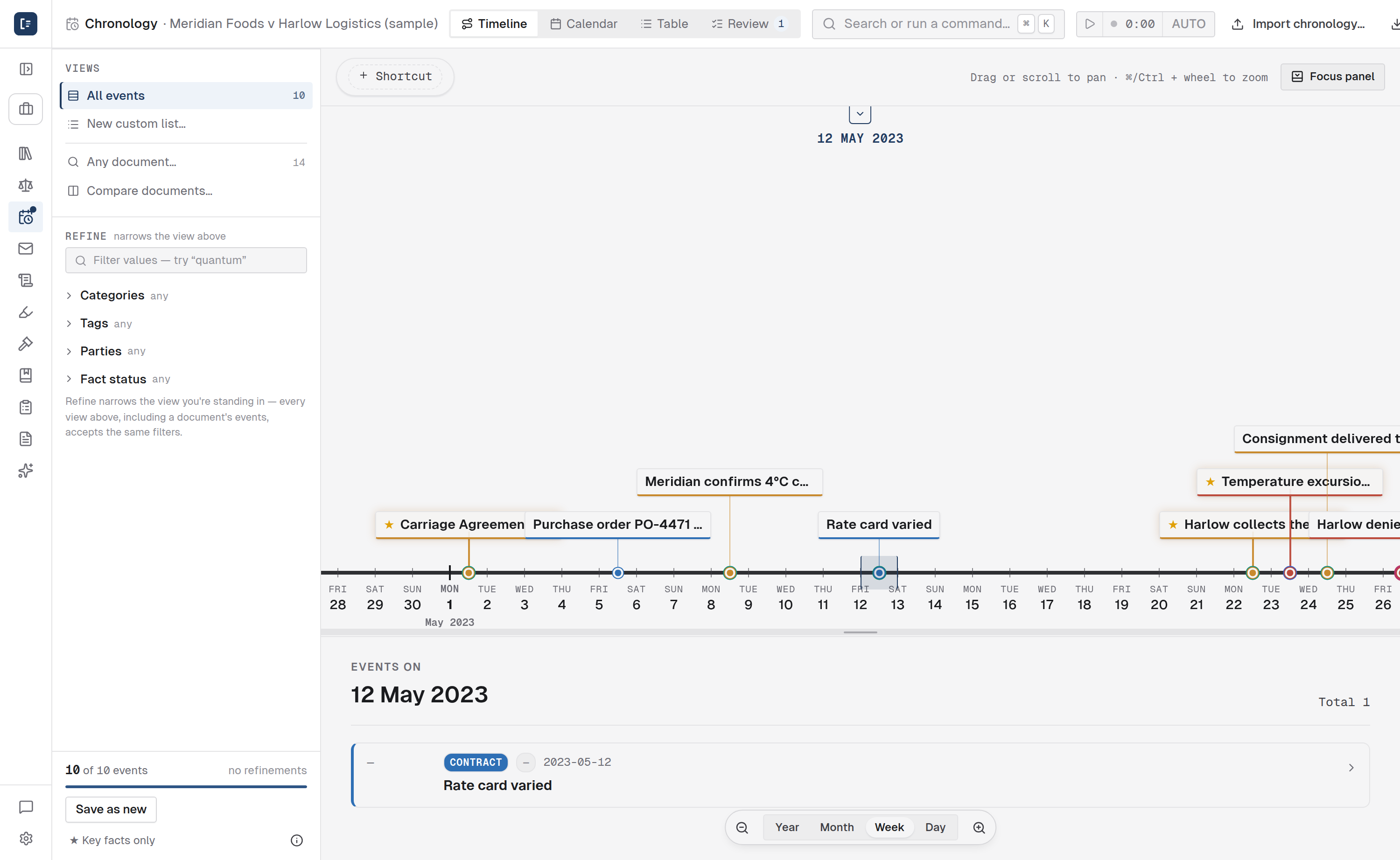 Close crop of the Lexware chronology — dated event pills on the timeline